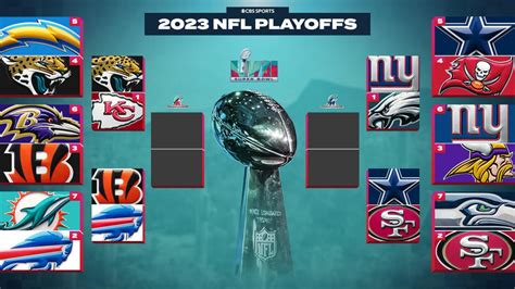 nfc playoffs 2022 standings|nfl divisional playoffs 2022 schedule.